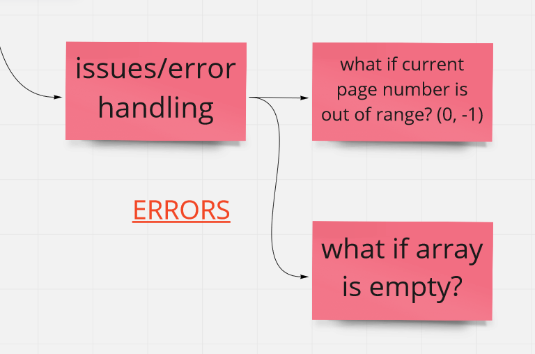 whiteboard for errors
